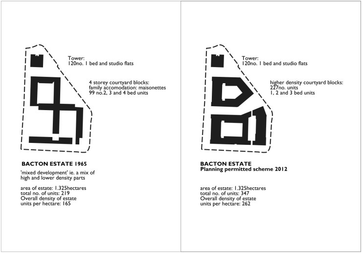 bacton estate densities