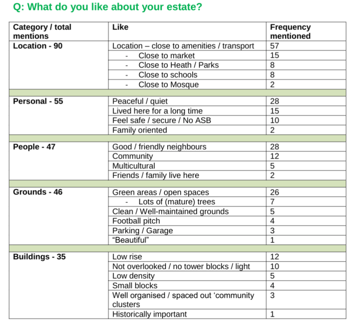 What do you like about yoru estate
